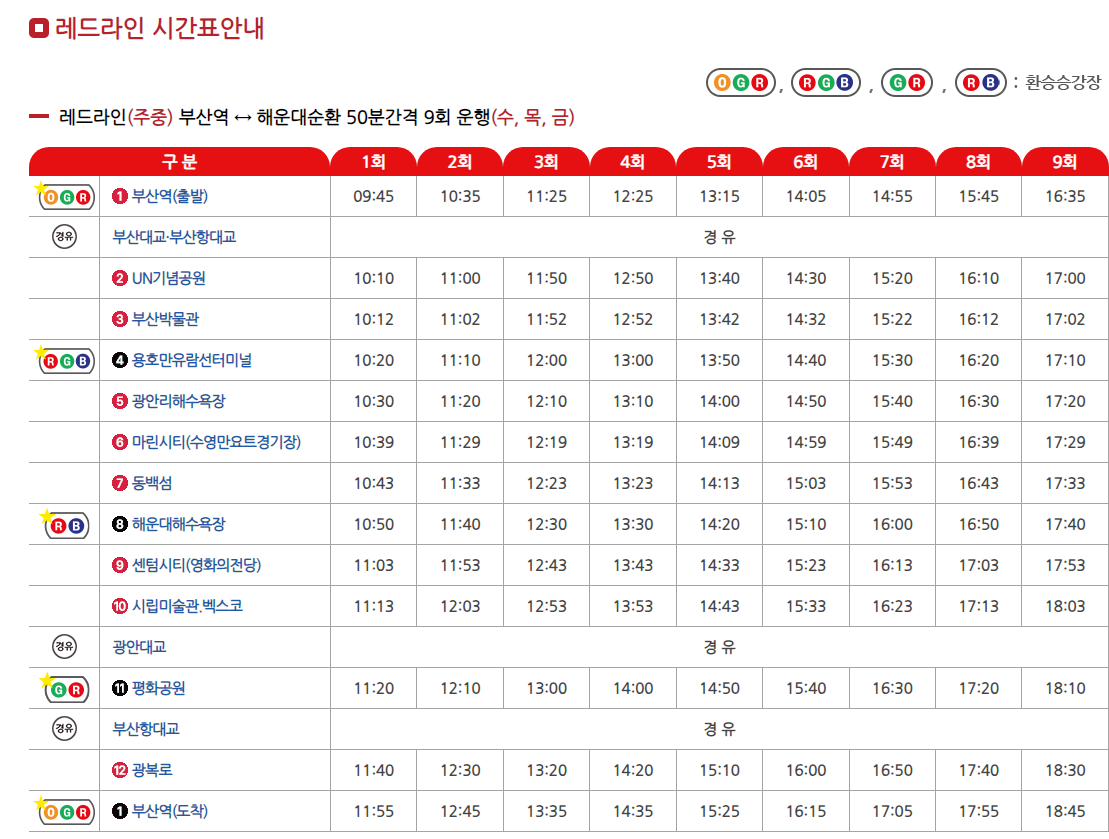부산시티투어 레드라인 시간표