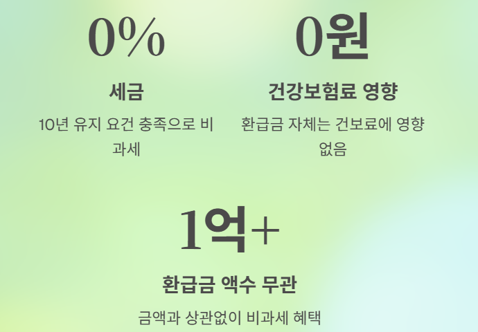 변액연금 해지&amp;#44; 세금 폭탄 맞을까? 똑똑한 환급금 활용법
