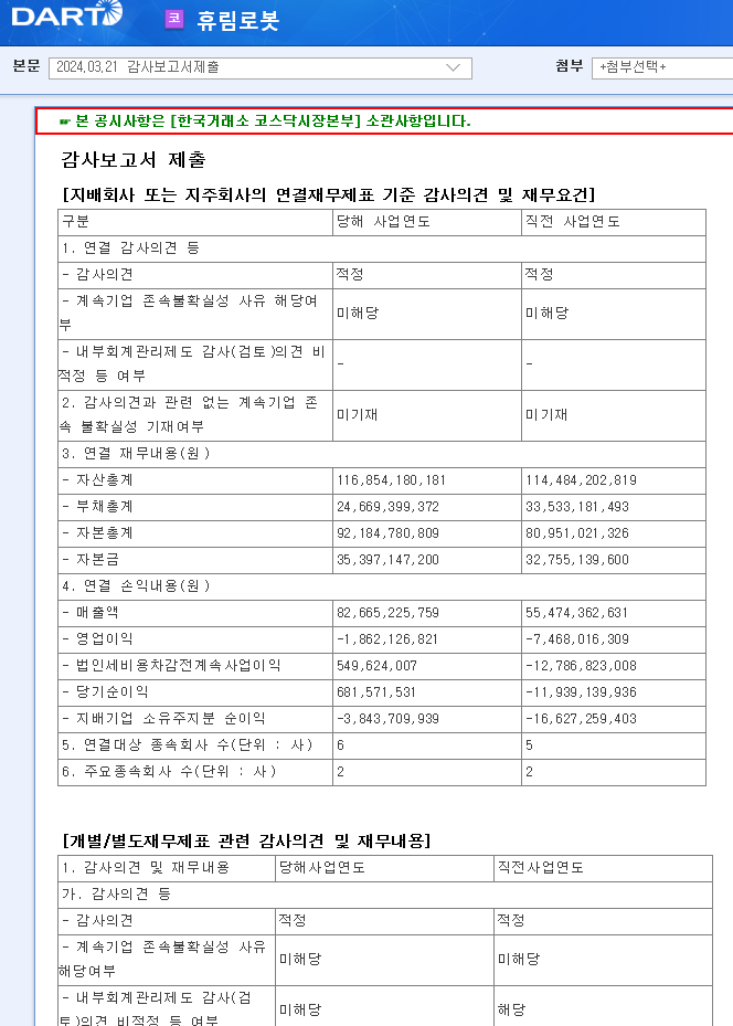 휴림로봇 투자주의 환기 종목 해제
