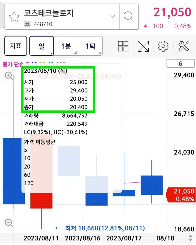 스마트레이더시스템 상장일 주가 전망