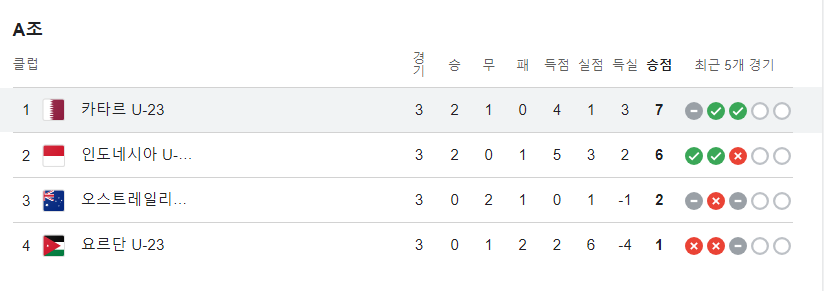 카타르U23아시안컵