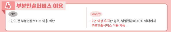 청년도약계좌 신청방법, 신청기간