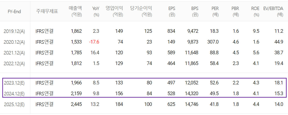 상아프론테크 - 컨센서스(2023.08)