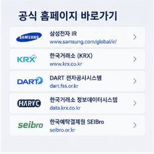 삼성전자 주가 하락 원인과 주가총액