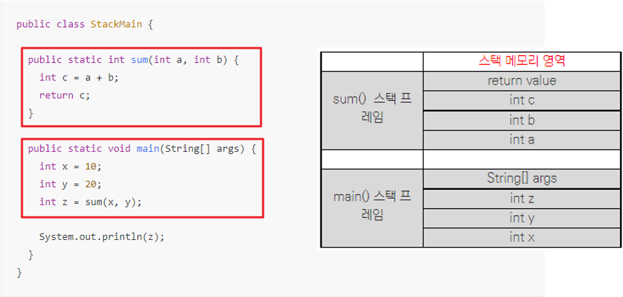 stack frame