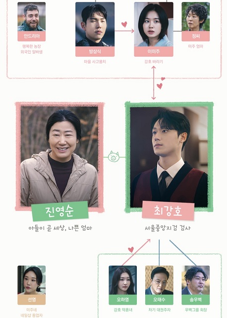 나쁜엄마 인물관계도