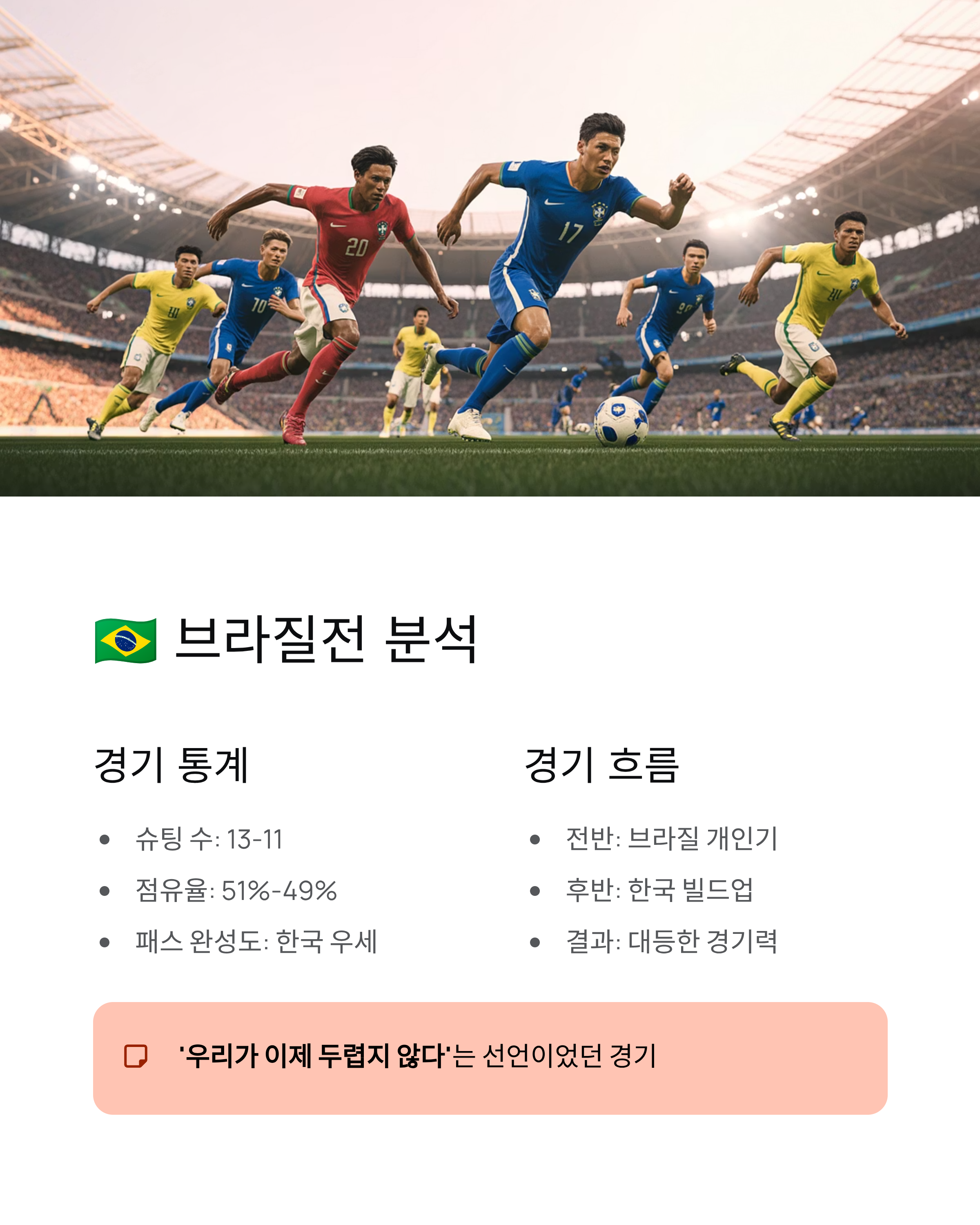 한국, FIFA 랭킹 22위