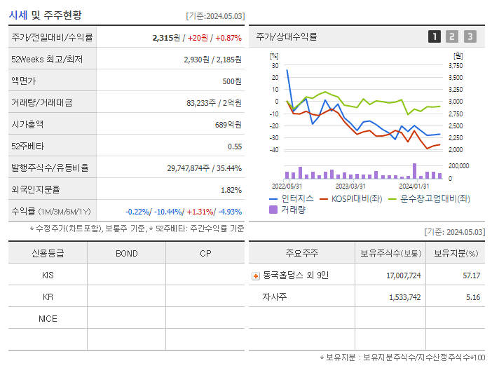 인터지스_기업개요