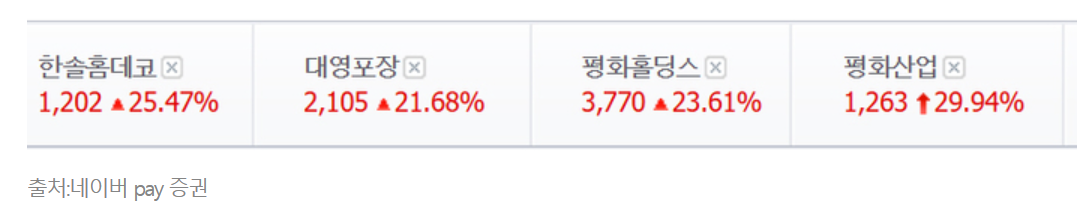 김문수 테마주