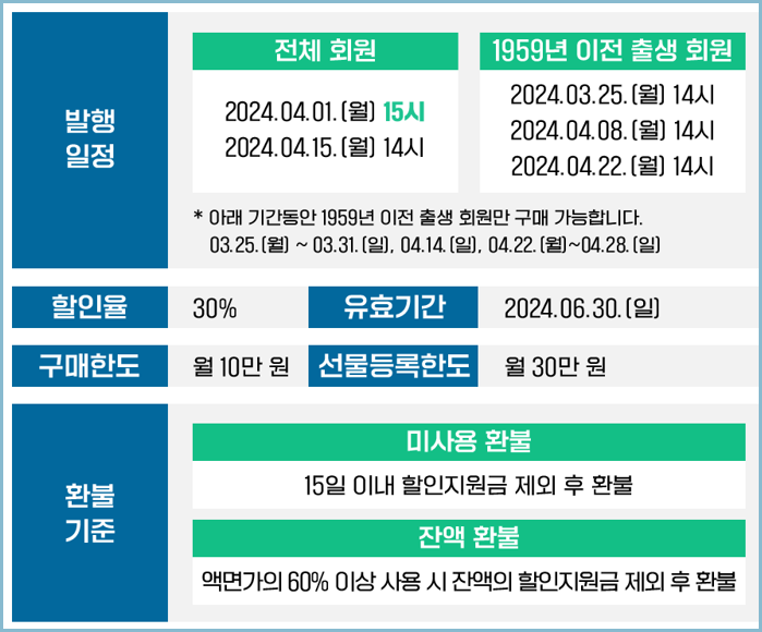 농할상품권-구매한도