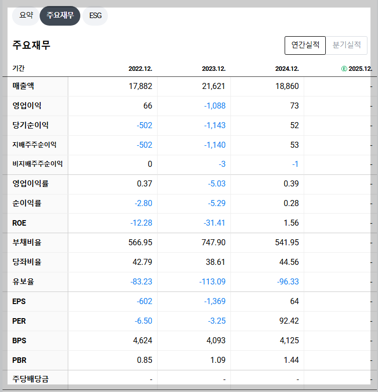 HJ중공업 재무 지표