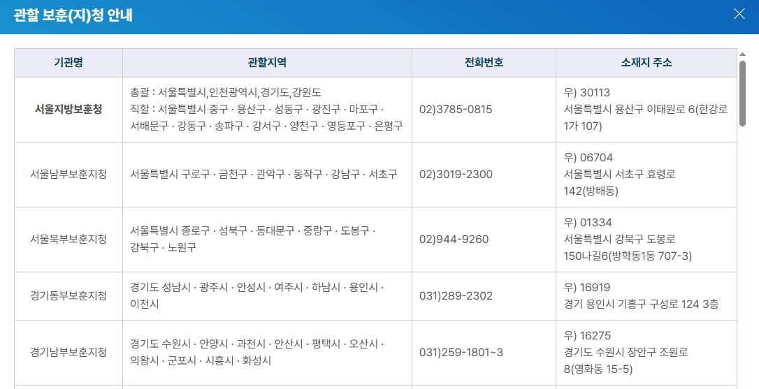 장기복무제대군인수업료지원