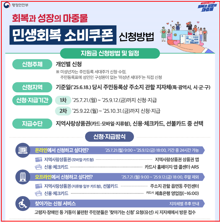 대전민생회복지원금