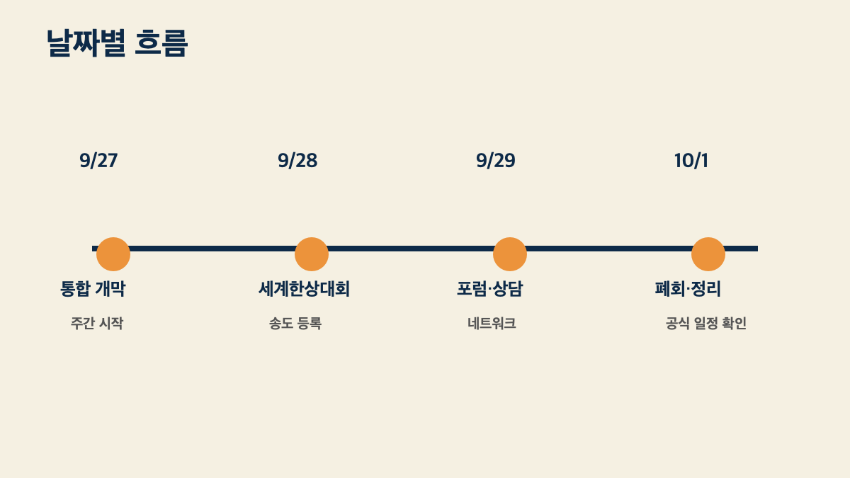 2026 세계한인주간 9월 27일 인천 개막|세계한상대회·프로그램·참여 확인법 본문 정보 이미지 3
