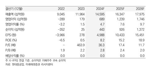 HD현대중공업
