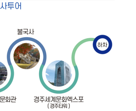 경주 시티투어 버스 예약