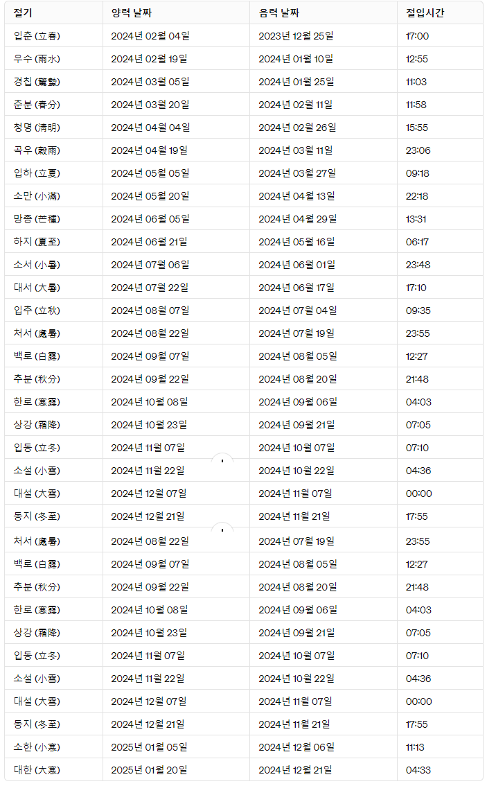 24 절기표