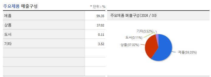 인산가_주요제품