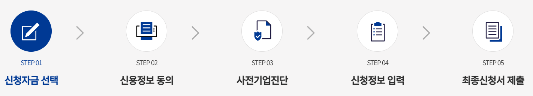 청년창업지원금-신청