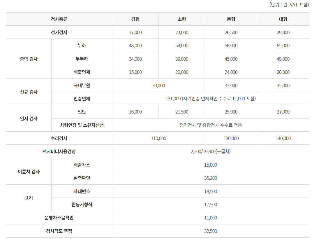 자동차 검사 방법과 검사 기준 비용 검사기간(자동차 종합검사)