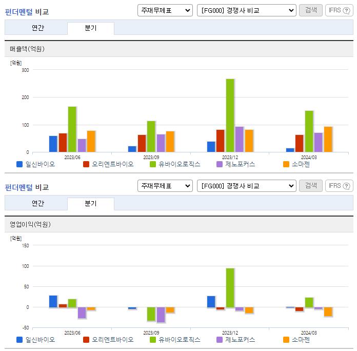 일신바이오_업종분석