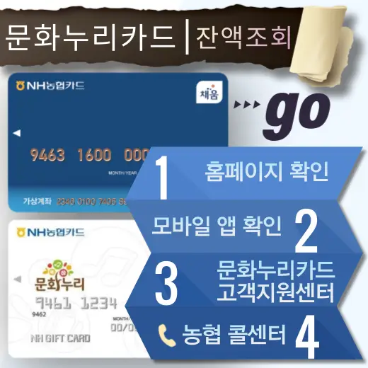 문화-누리-카드-잔액-조회-4가지-방법-안내