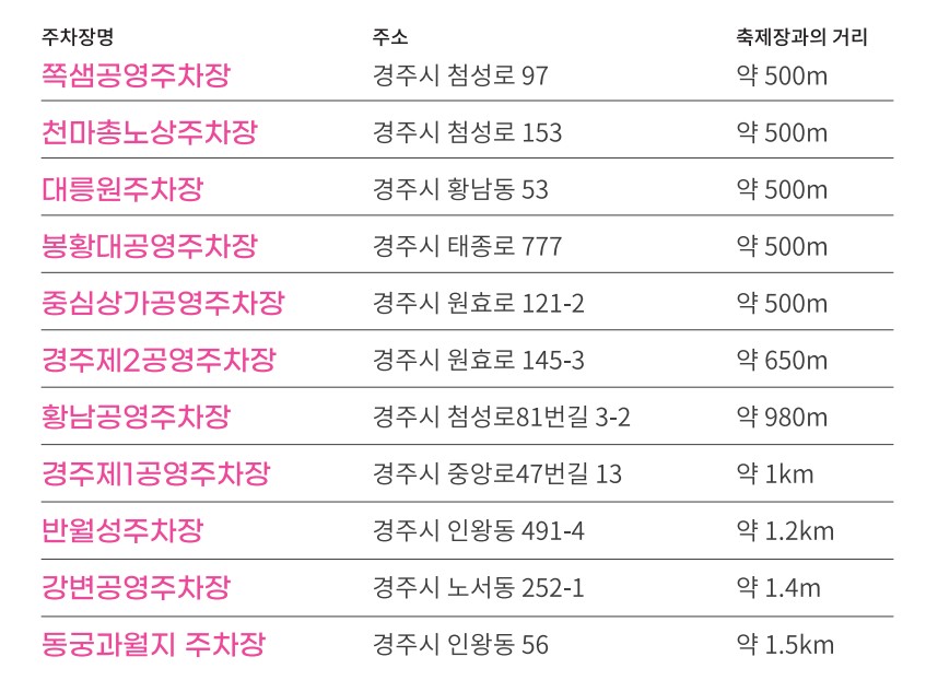 벚꽃-축제-주차장