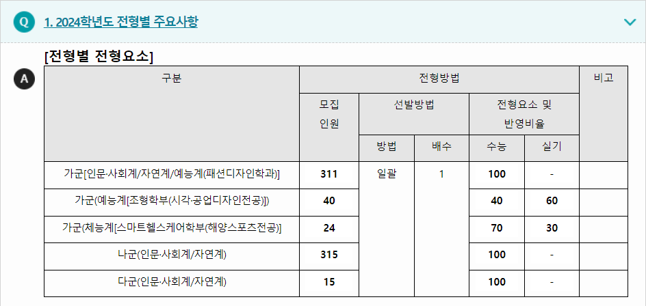 2023학년도 부경대학교 수능위주전형 전형별 주요사항
