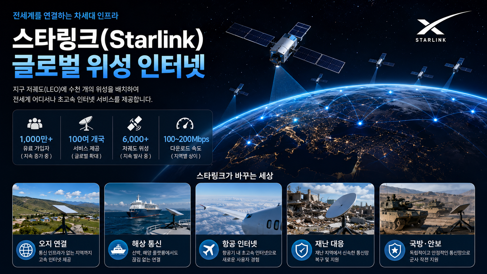 Starlink global satellite internet network connecting the world from space
