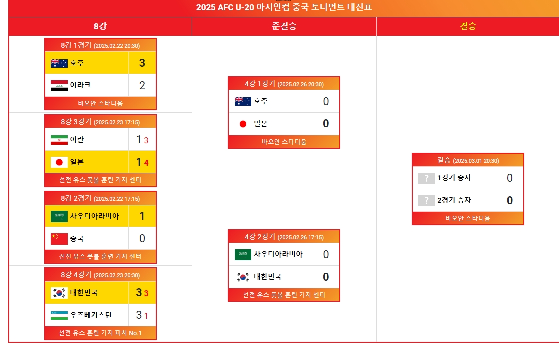 4강전 경기 일정과 토너먼트 대진표