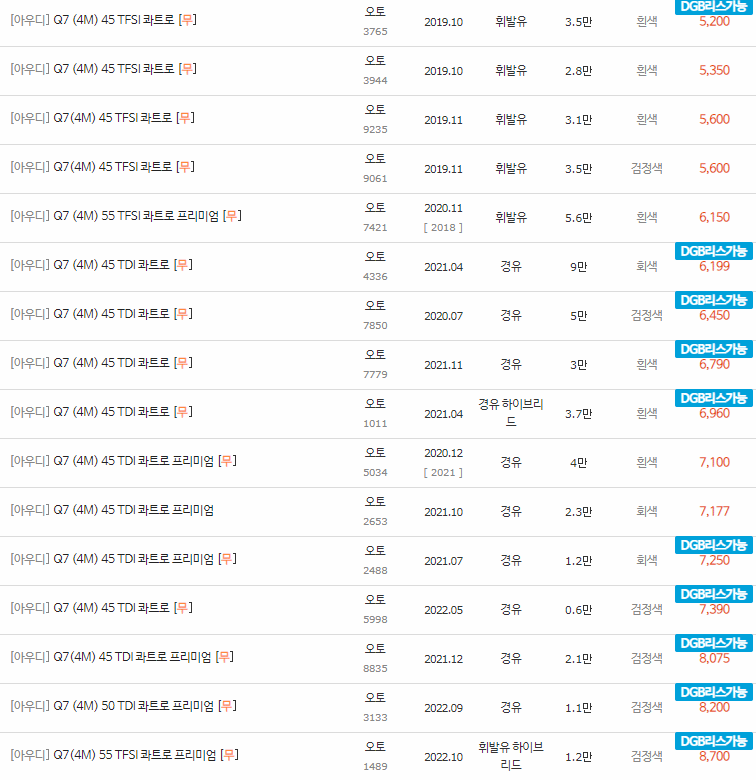 2016~2022년식 아우디 Q7(4M) 중고차 시세