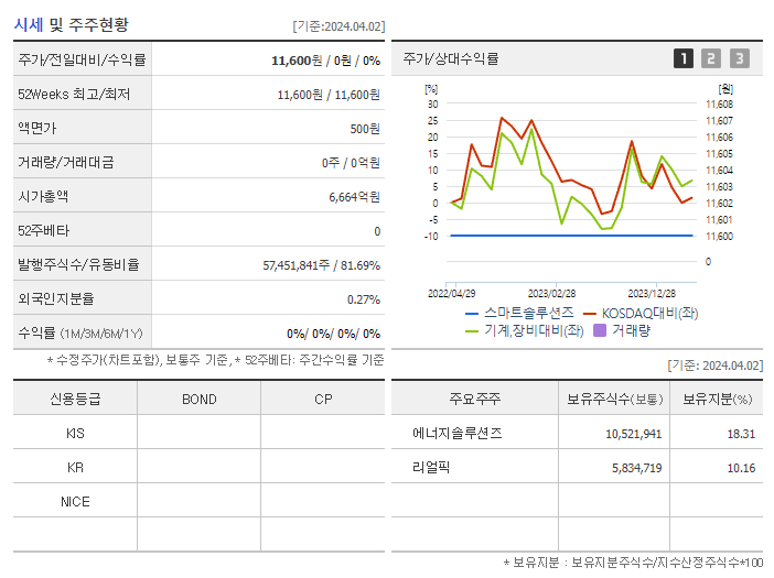 스마트솔루션즈_기업개요