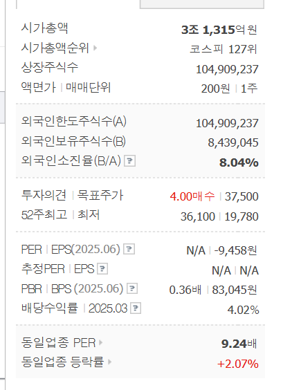 자사주-소각