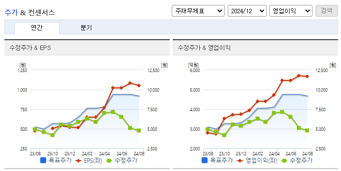 금호타이어_컨센서스