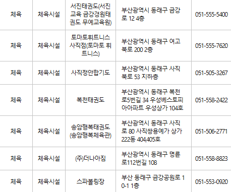 부산 동래구 문화누리카드 사용처