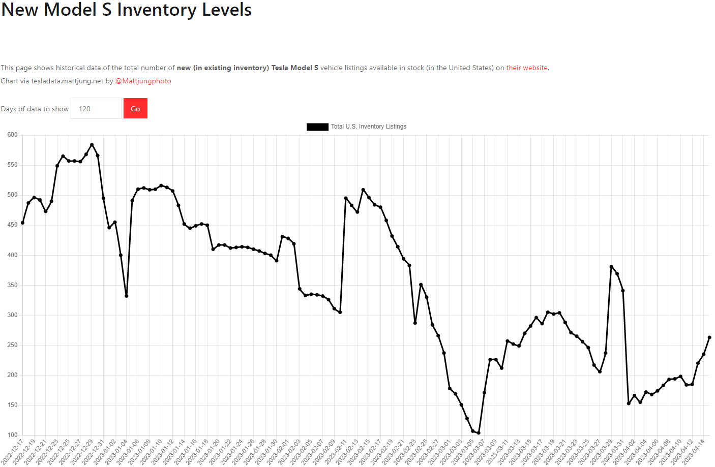 테슬라 모델S 재고