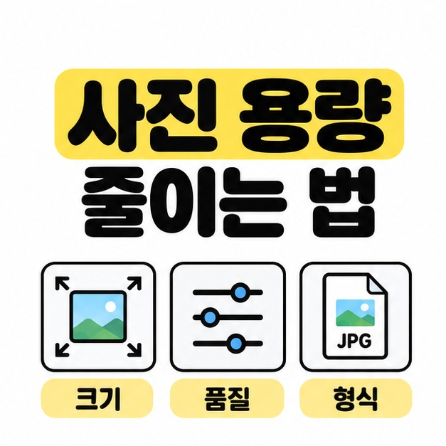 사진 용량 줄이는 법 제목 아래 크기 조절, 품질 조절, JPG 형식 선택을 보여 주는 세 그림