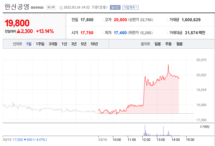 한신공영