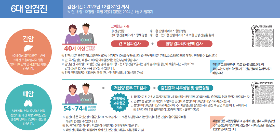 국가건강검진 6대 암검진
