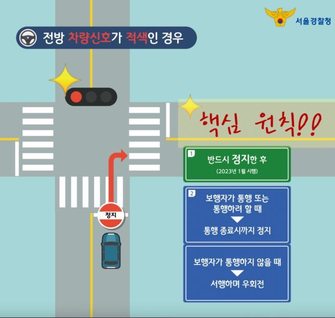 우회전 일시정지 단속 기준 및 범칙금 총정리 (2026 최신판) ❘ 빨간불일 때 정지 시간은?