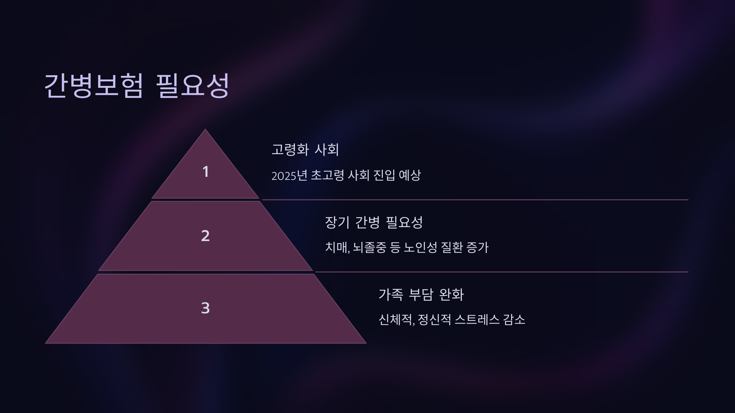 간병보험의 필요성