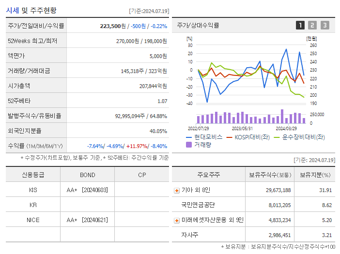 현대모비스_기업개요