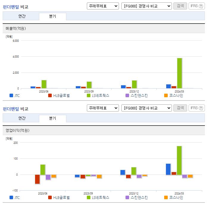 JTC_업종분석