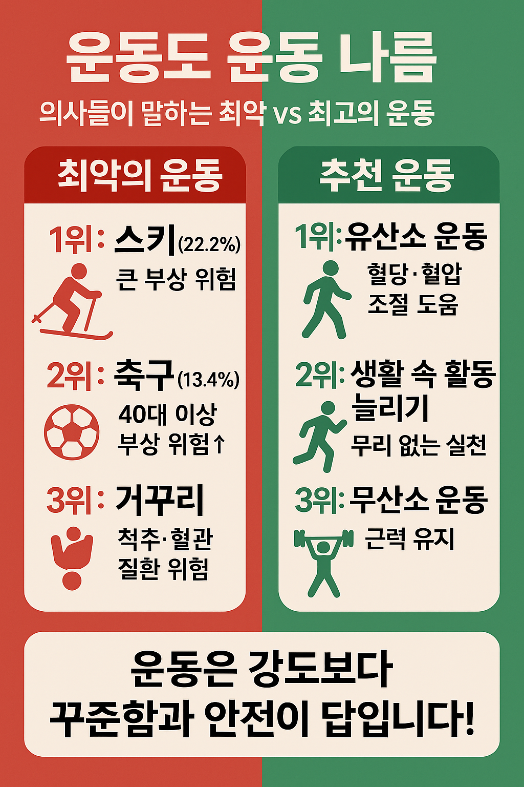 최악, 추천 top3 그림