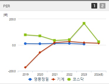 영풍정밀 주가 PER