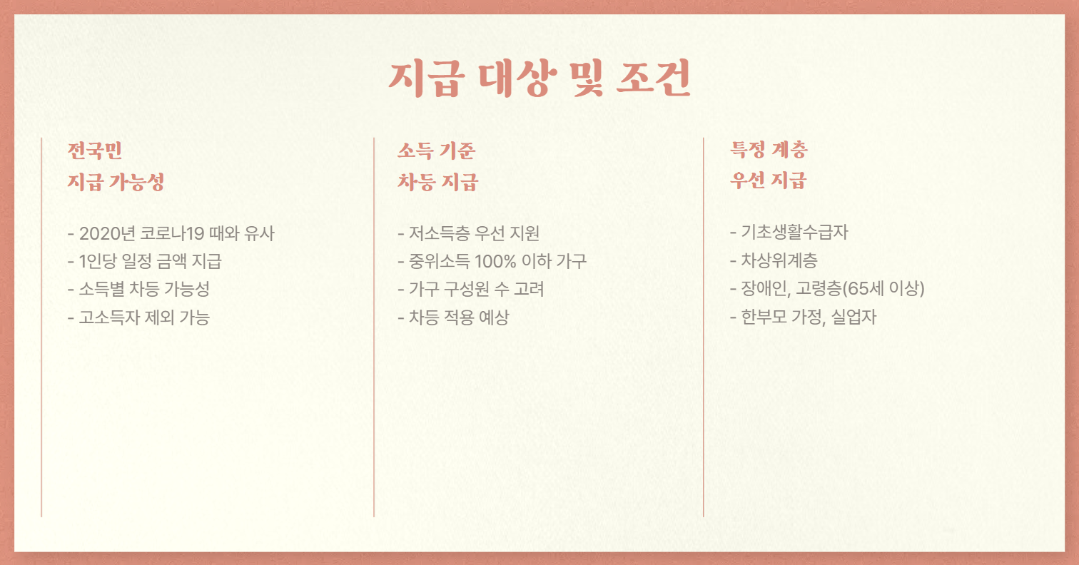 지급대상 및 조건