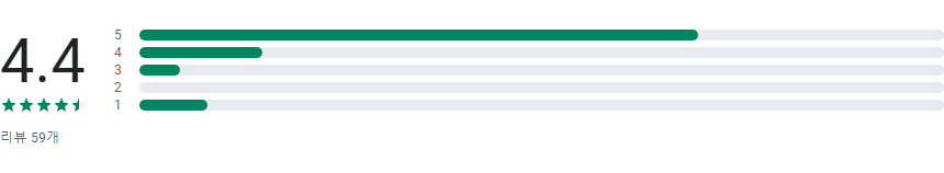 한글 맞춤법 검사기 어플, 한글 맞춤법 교정, 검사하기