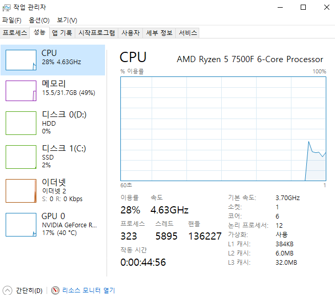 배그 실행 중 CPU GPU RAM 사용률로 성능 병목 확인