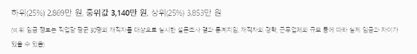 장례지도사 연봉
