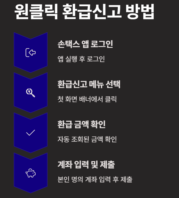 [2025 종합소득세 환급] 국세청 홈택스 원클릭으로 5년치까지 수수료 없이 받는 방법!